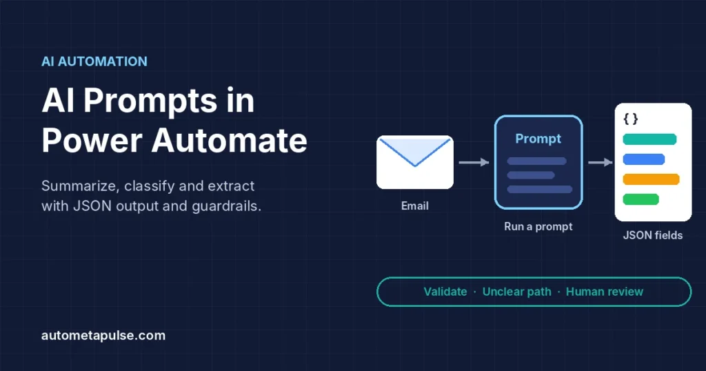 AI prompts in Power Automate: a flow passes an email to a prompt and gets JSON back