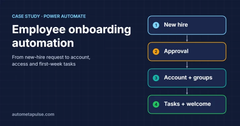 Employee onboarding automation with Power Automate: new-hire request flowing to approval, account, access and tasks