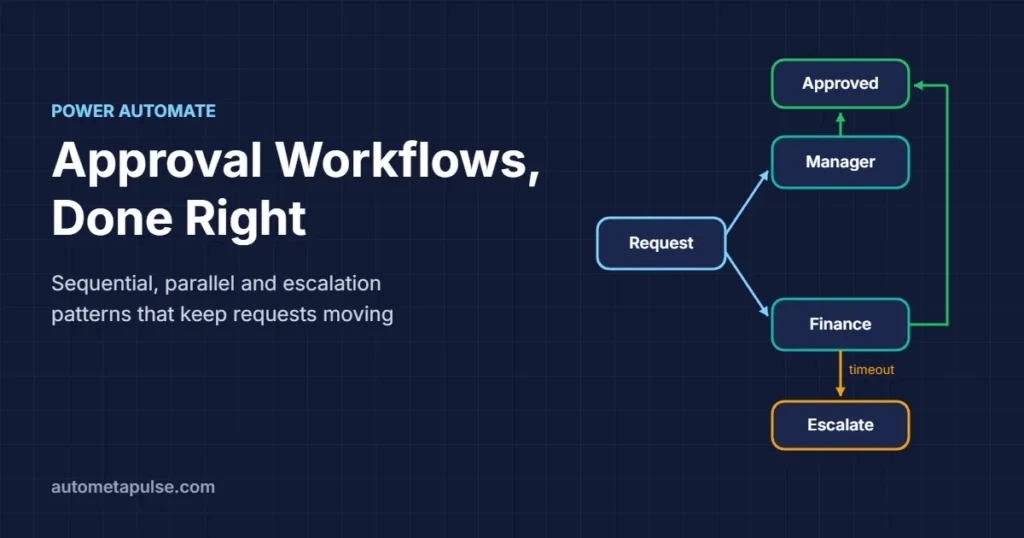 Power Automate approval workflow guide: sequential, parallel and escalation